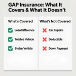 Main benefits of gap insurance for new car buyers in 2025