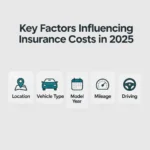 Infographic highlighting factors like location, vehicle type, and model year