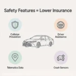Safety technologies that reduce Toyota insurance rates in 2025