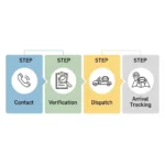 Emergency roadside services covered by Toyota roadside assistance in 2025