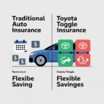 Cost comparison infographic of Toyota Toggle Insurance versus traditional insurance