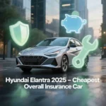 2025 Hyundai Elantra parked in a clean city environment with infographic icons symbolizing low maintenance, high safety, affordable insurance premiums, and long-term value.